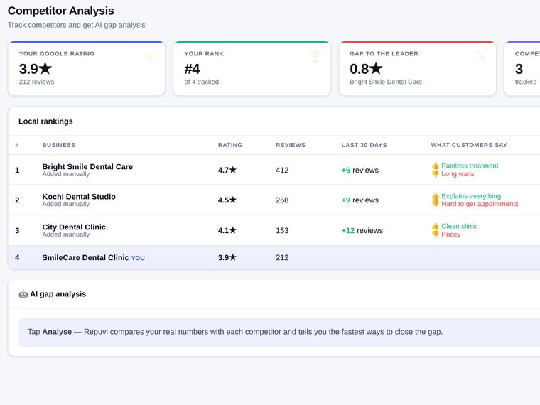 Competitor tracking: nearby businesses ranked by rating and reviews