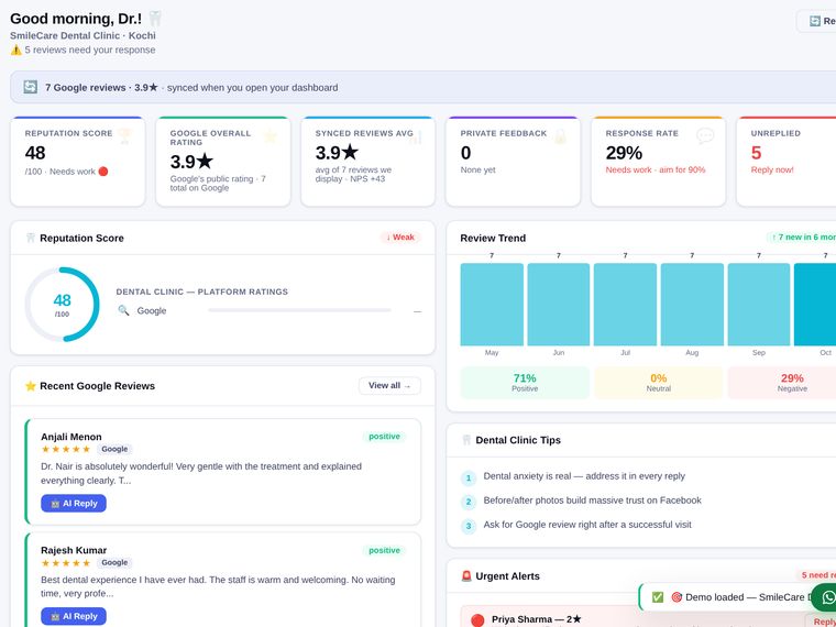 The Repuvi dashboard: rating, review trend and replies at a glance